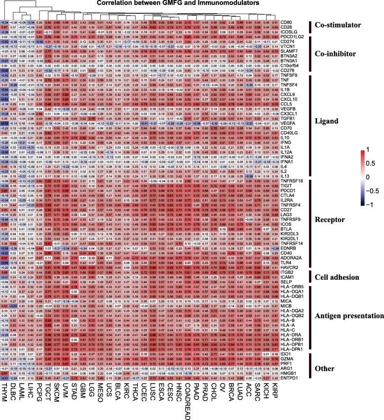 PMC8052856 – Fig3