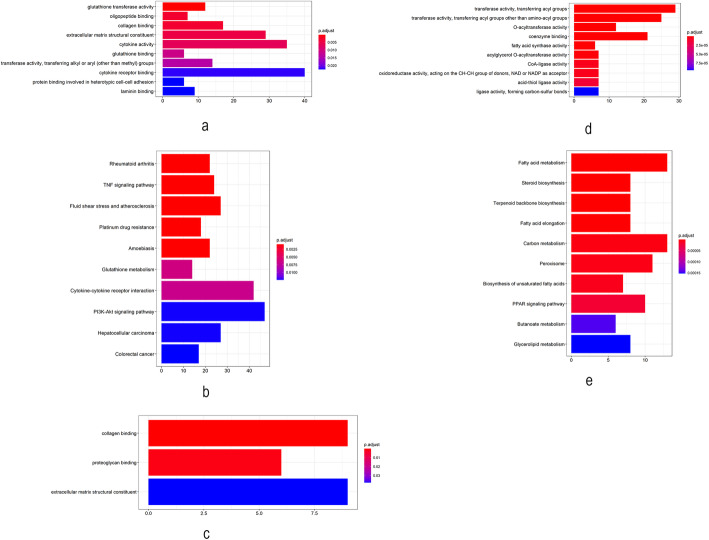 PMC8306372 – Fig3