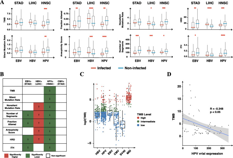 PMC8571886 – Fig3