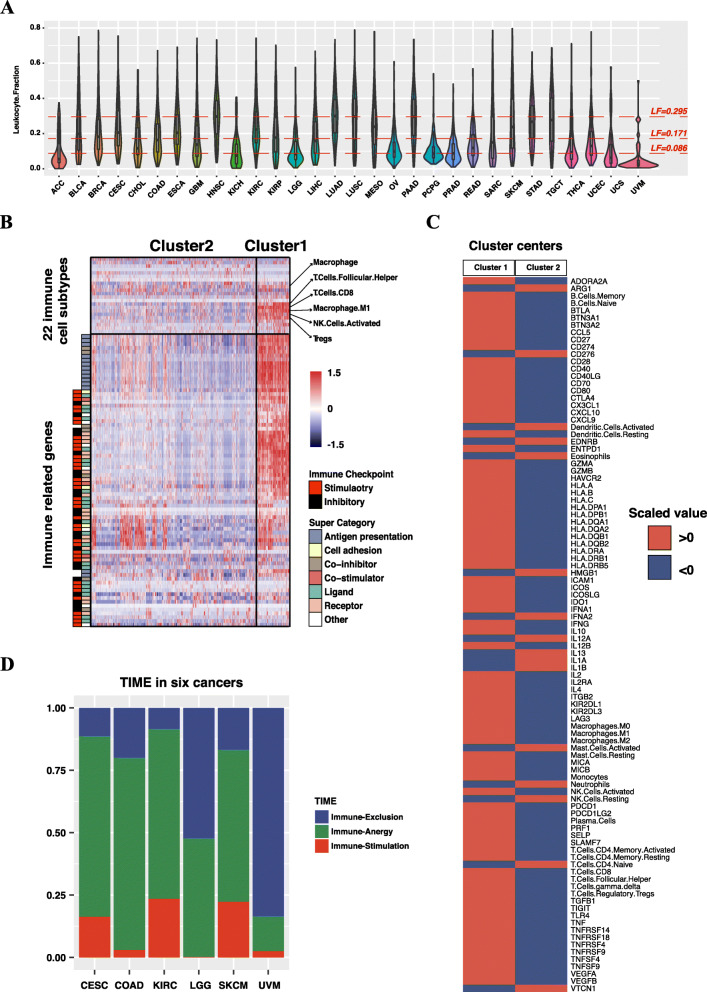 PMC8571886 – Fig6