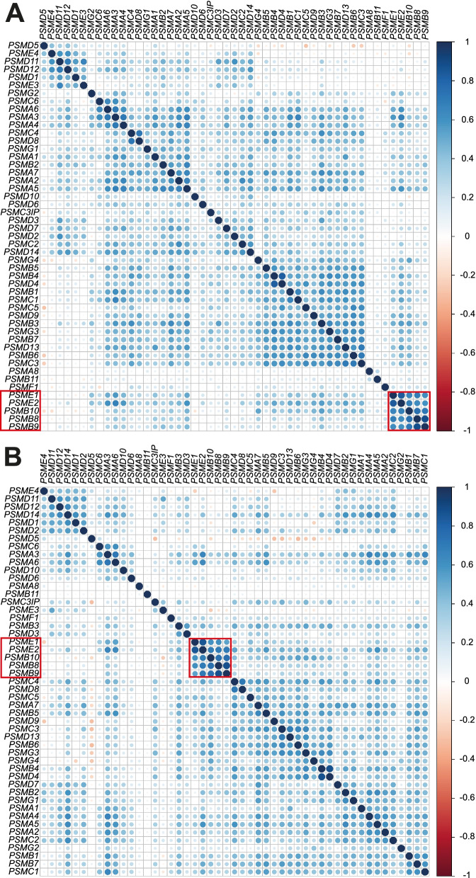 PMC9484138 – Fig5