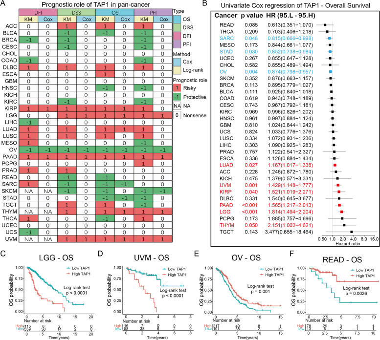 PMC9912572 – Fig3