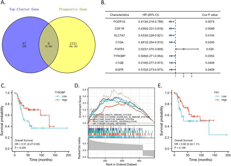 PMC8790913 – Fig3