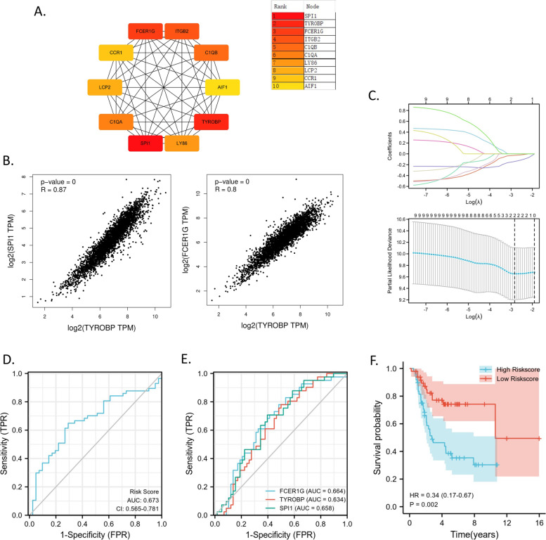 PMC8790913 – Fig5