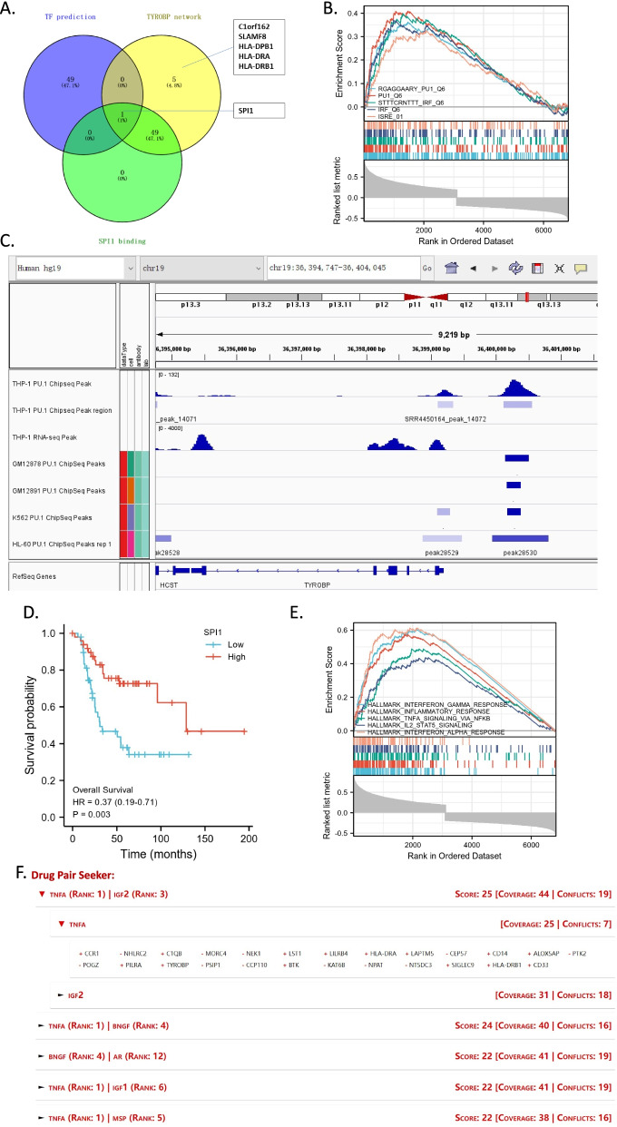 PMC8790913 – Fig7