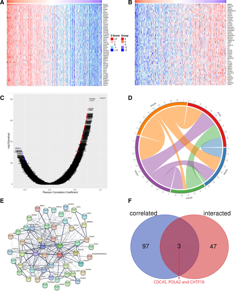 PMC8862270 – Fig7