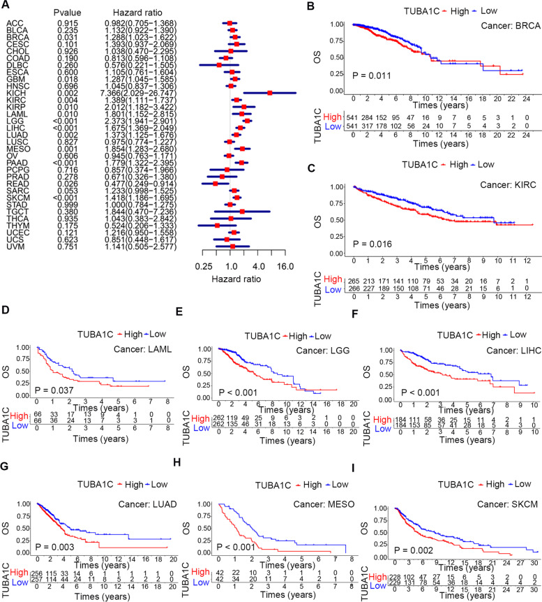 PMC9074327 – Fig3