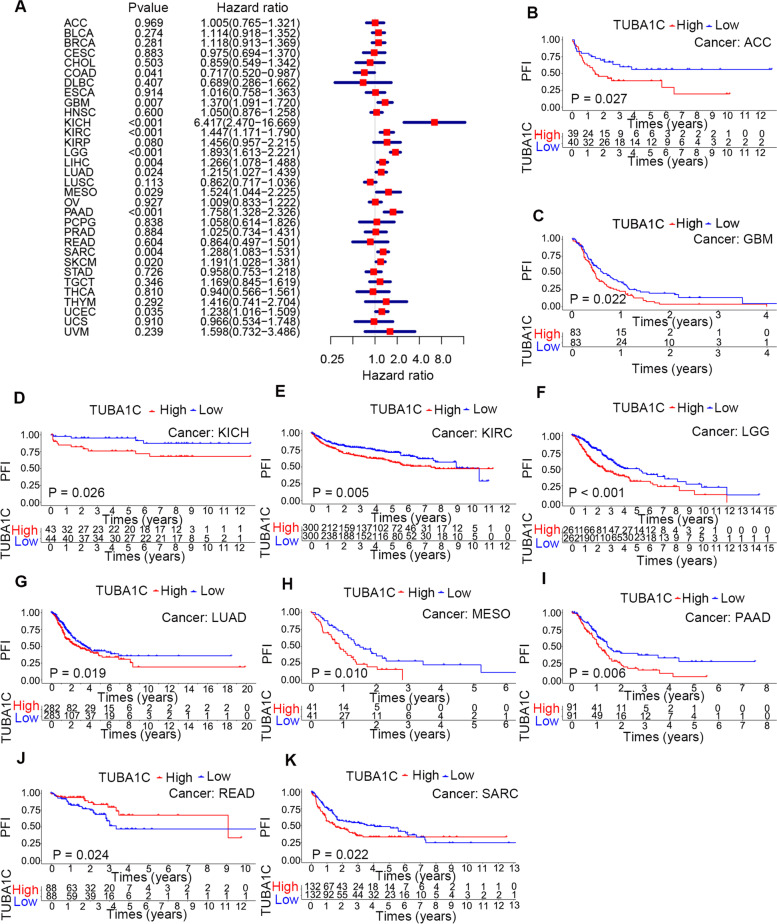 PMC9074327 – Fig6