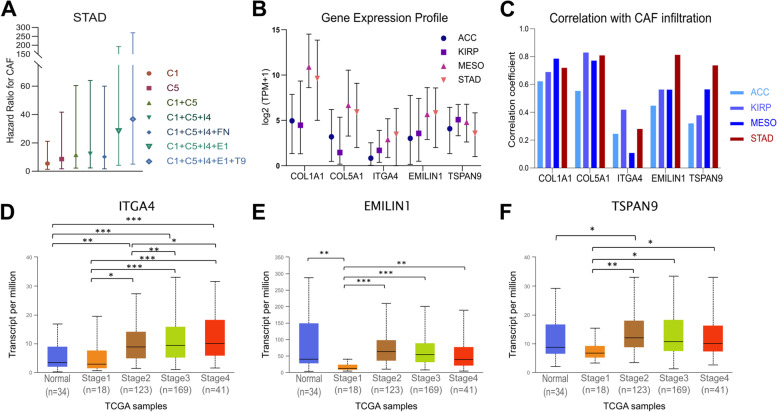 PMC9229147 – Fig10