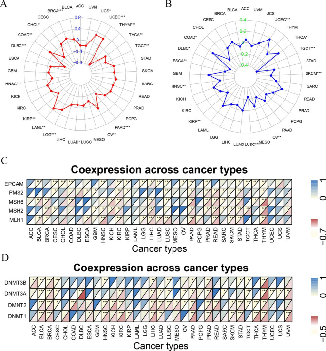 PMC9971684 – Fig8