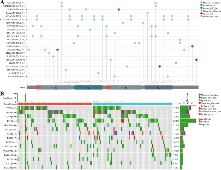 PMC9885708 – Fig13