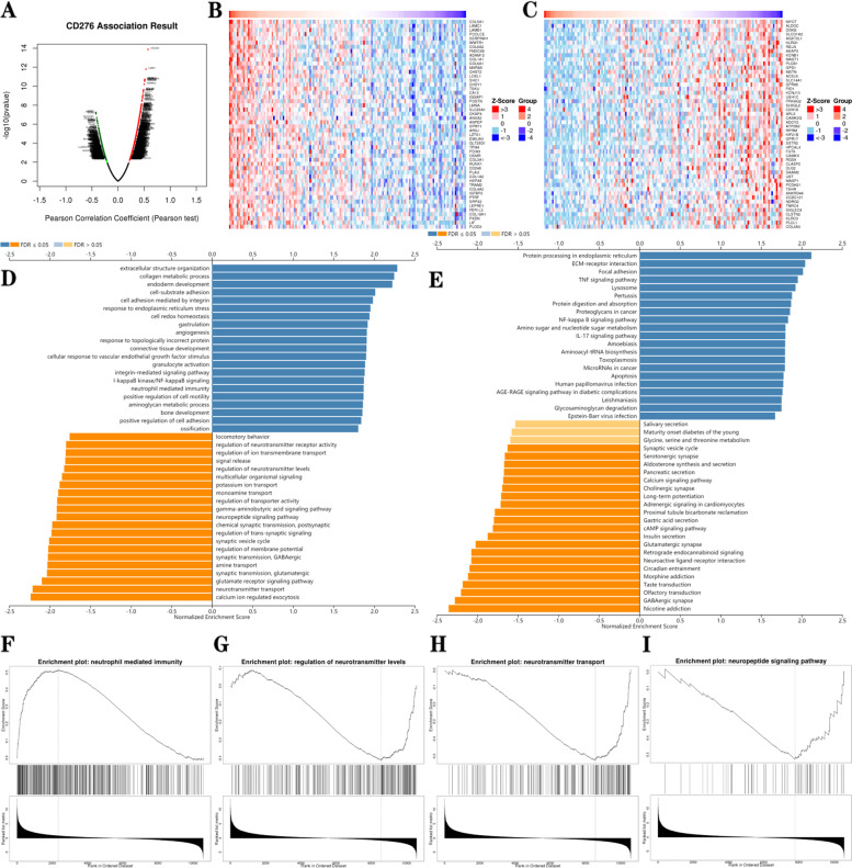 PMC9885708 – Fig14