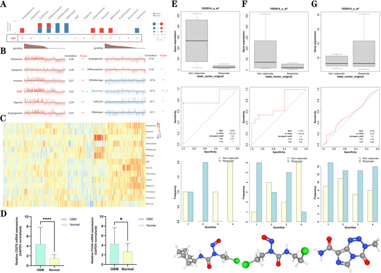 PMC9885708 – Fig15