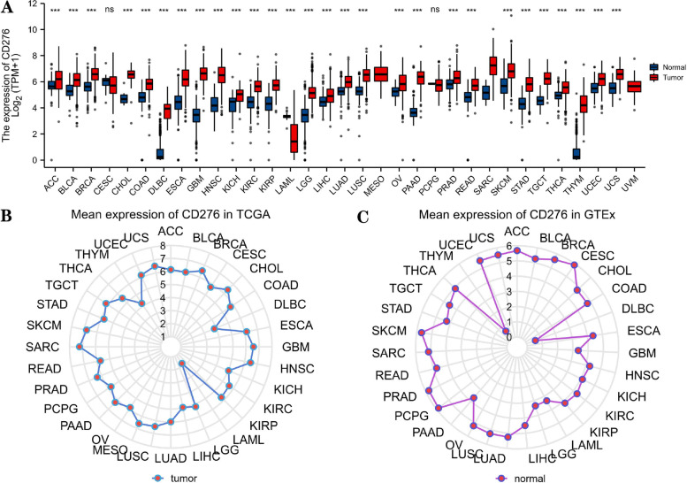 PMC9885708 – Fig3