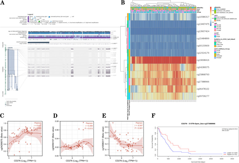 PMC9885708 – Fig6