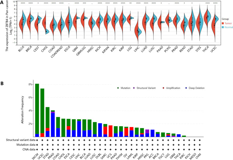 PMC10035130 – Fig1
