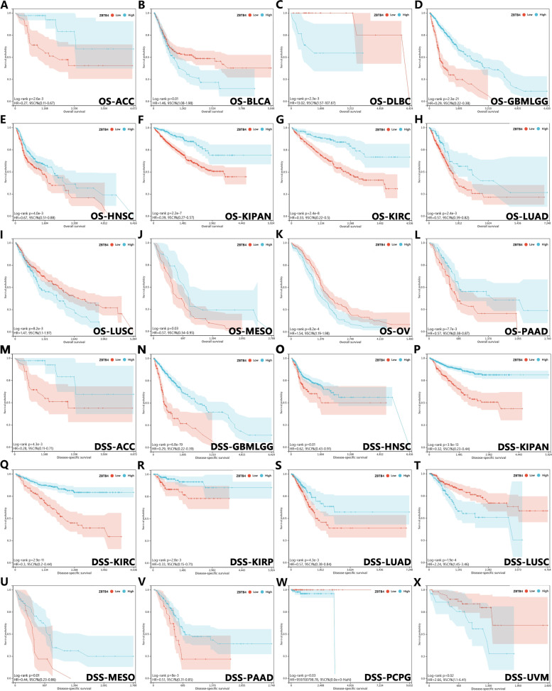 PMC10035130 – Fig2