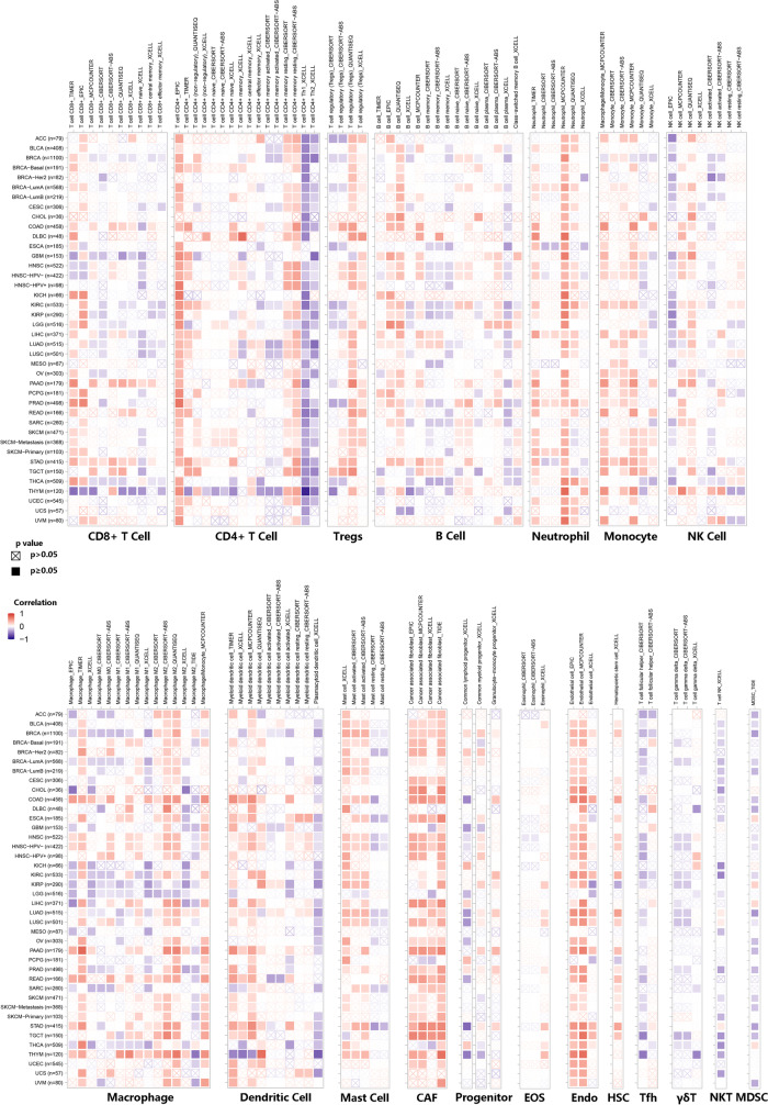 PMC10035130 – Fig3