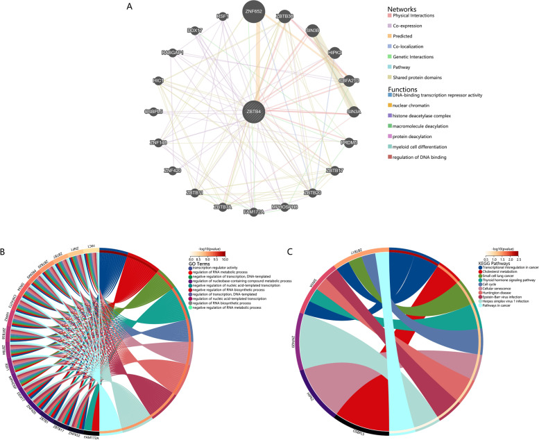 PMC10035130 – Fig5