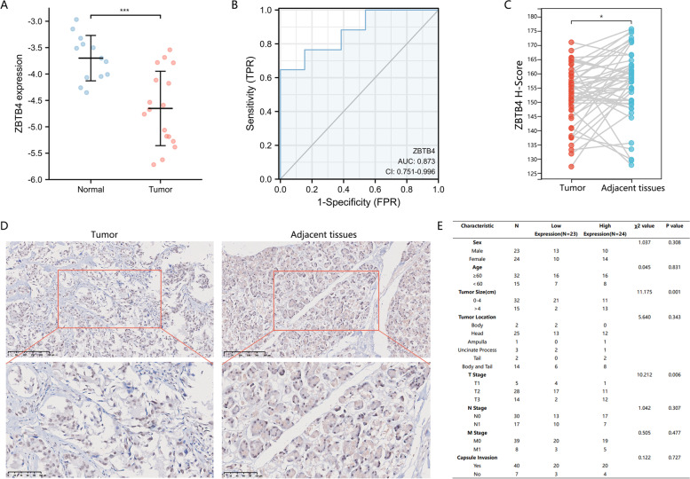 PMC10035130 – Fig6