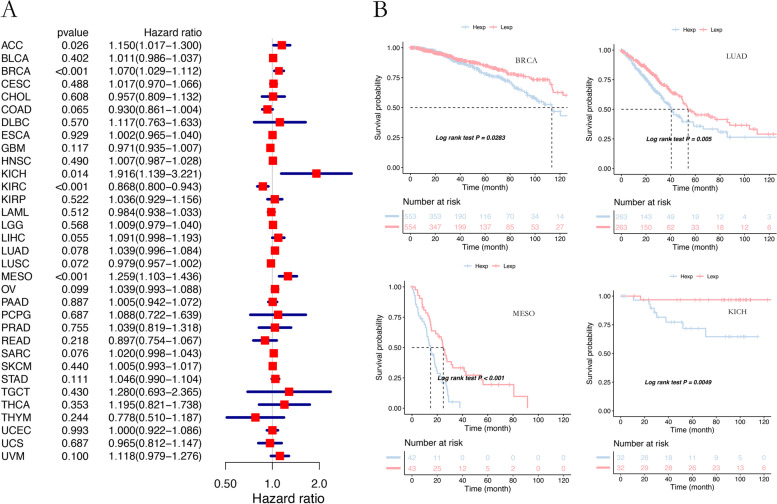 PMC10064539 – Fig2