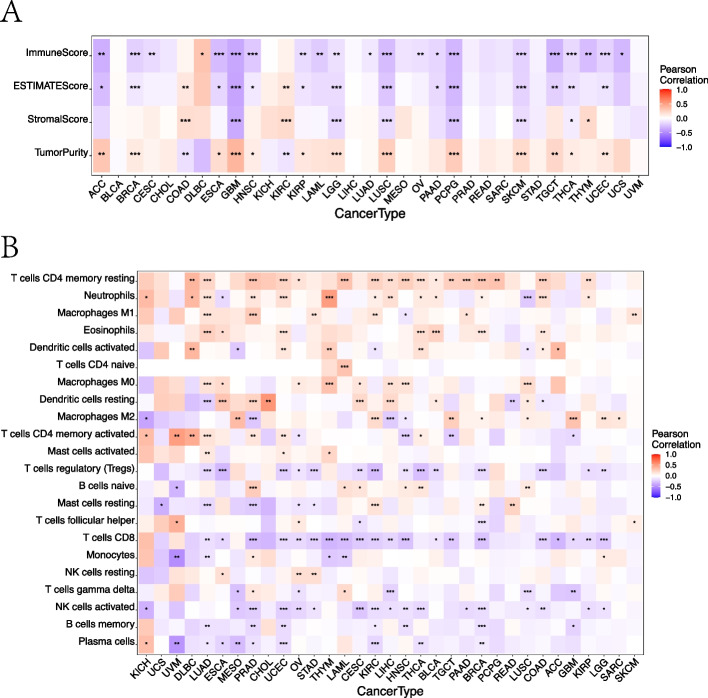 PMC10064539 – Fig3