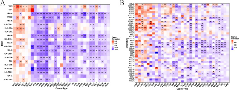 PMC10064539 – Fig4