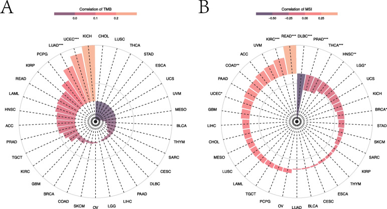 PMC10064539 – Fig5