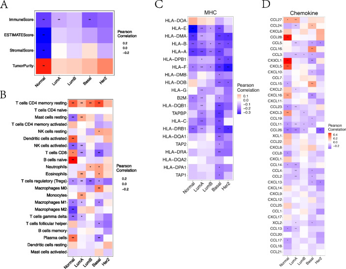 PMC10064539 – Fig7