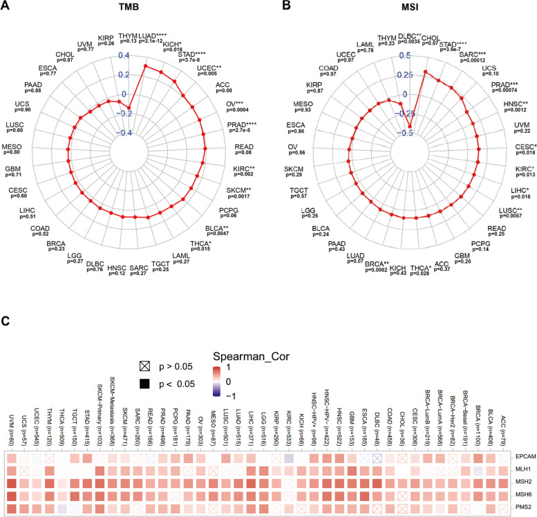 PMC10053432 – Fig5