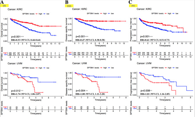 PMC10071745 – Fig3