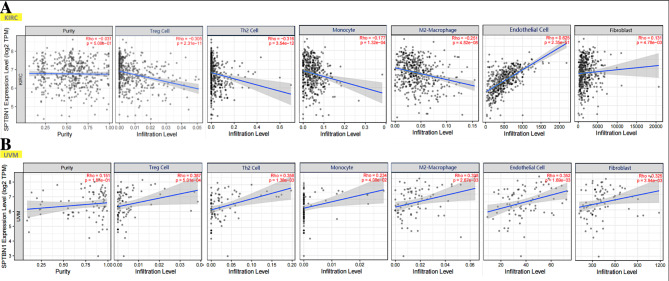 PMC10071745 – Fig5
