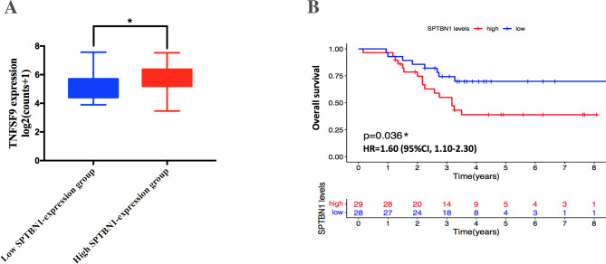 PMC10071745 – Fig8