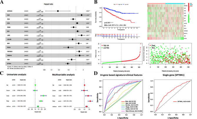 PMC10071745 – Fig10