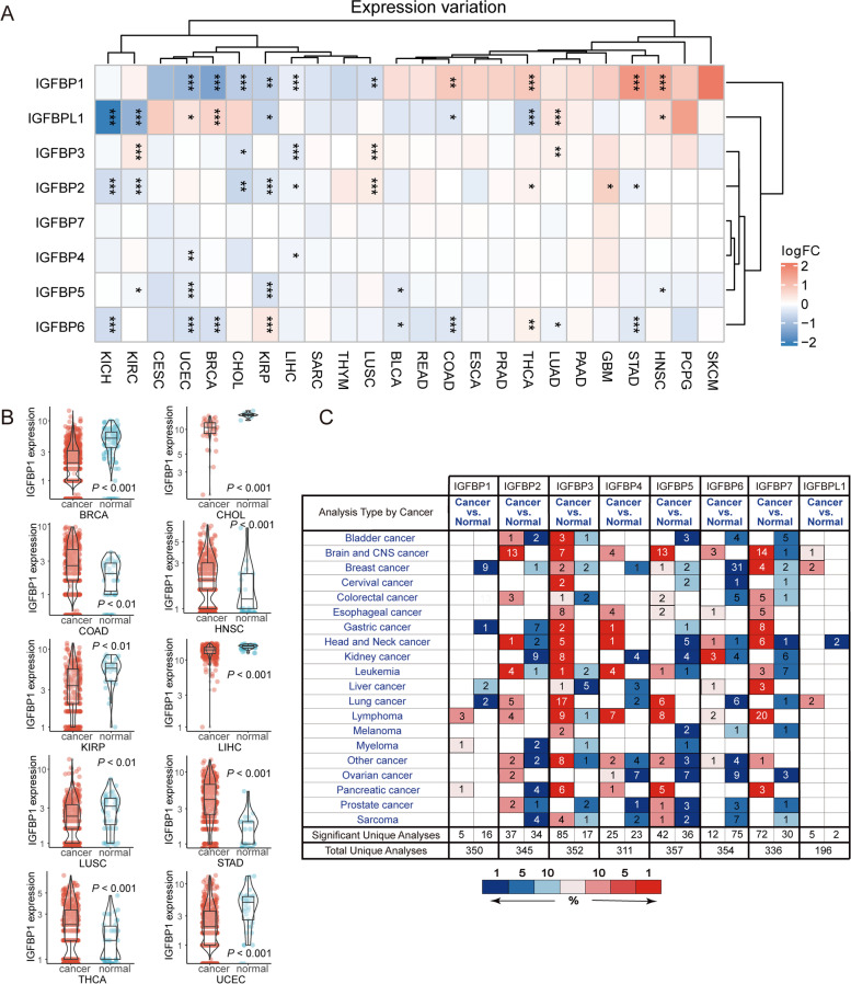 PMC10124011 – Fig1