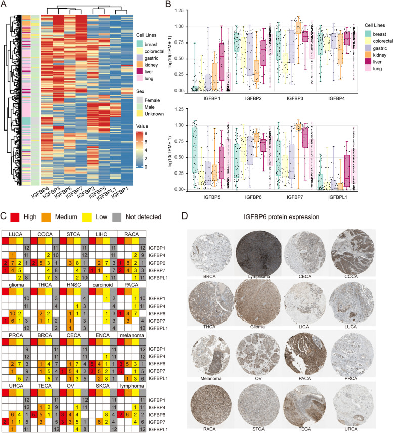 PMC10124011 – Fig2