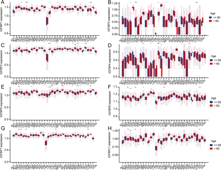 PMC10124011 – Fig3