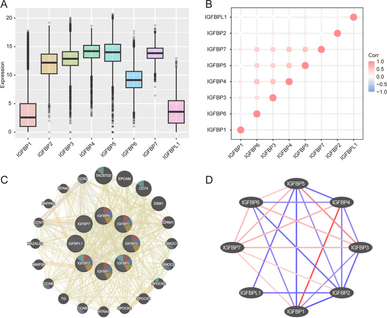 PMC10124011 – Fig7