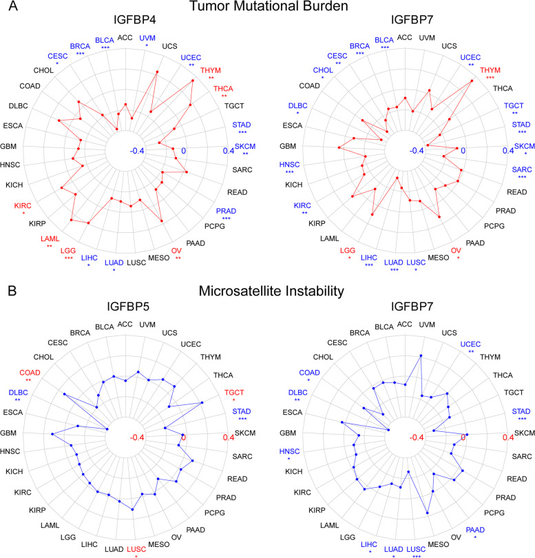 PMC10124011 – Fig9