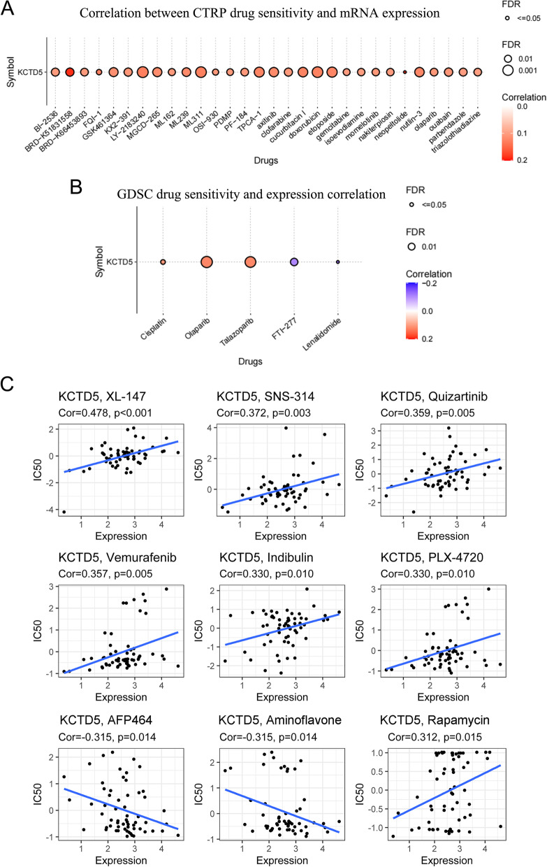 PMC10163697 – Fig10