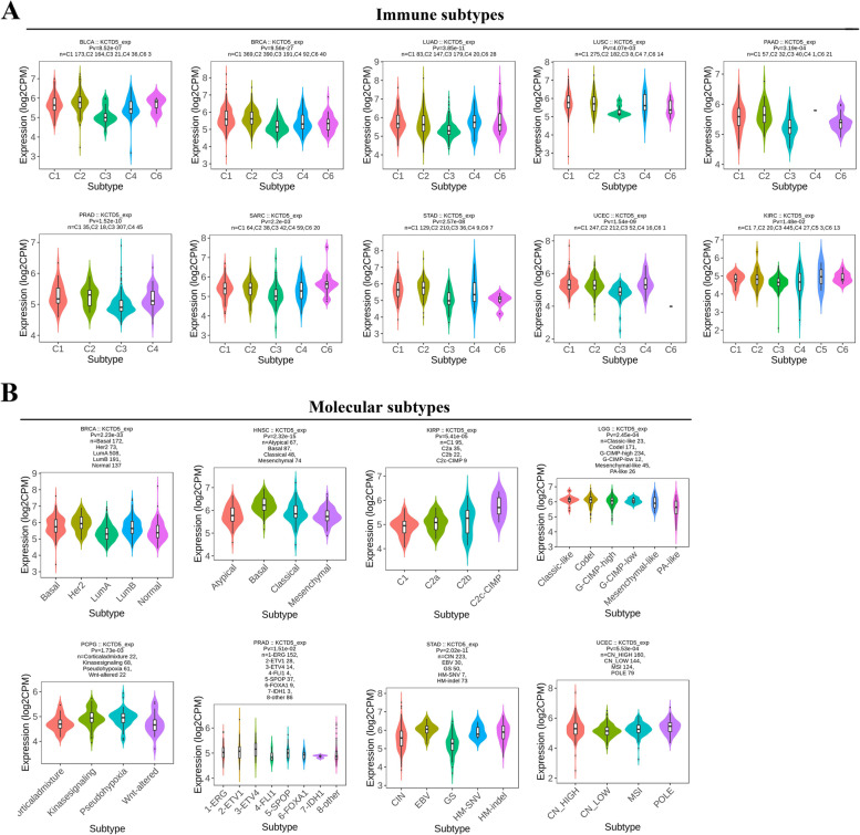 PMC10163697 – Fig2