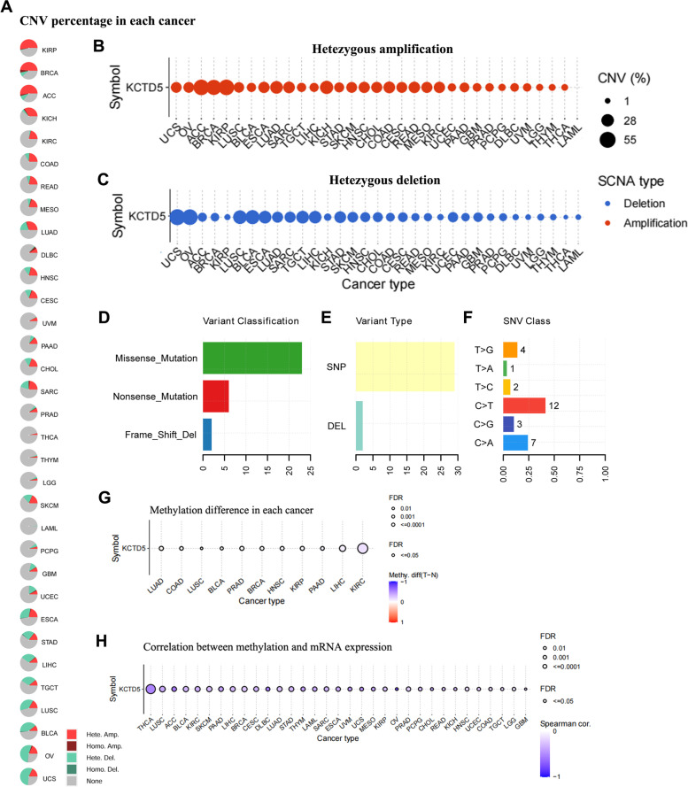 PMC10163697 – Fig3