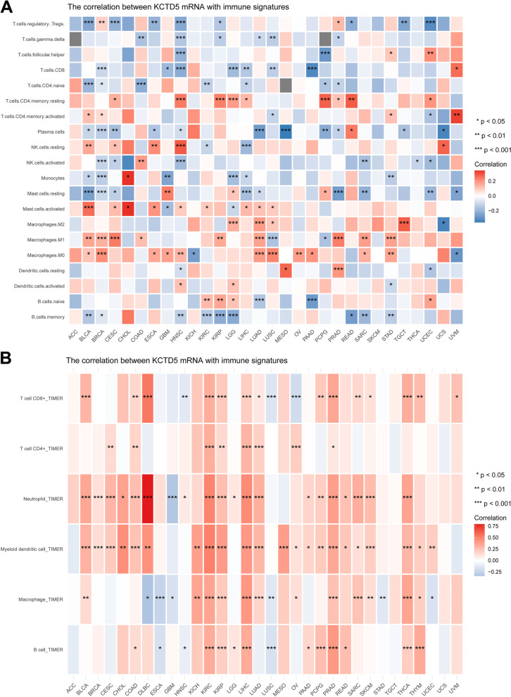 PMC10163697 – Fig5