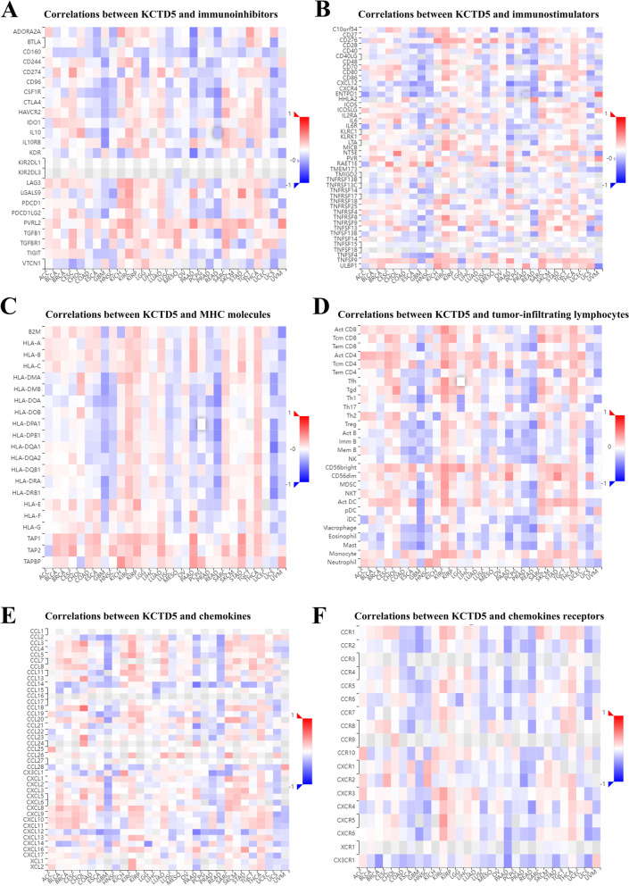 PMC10163697 – Fig7