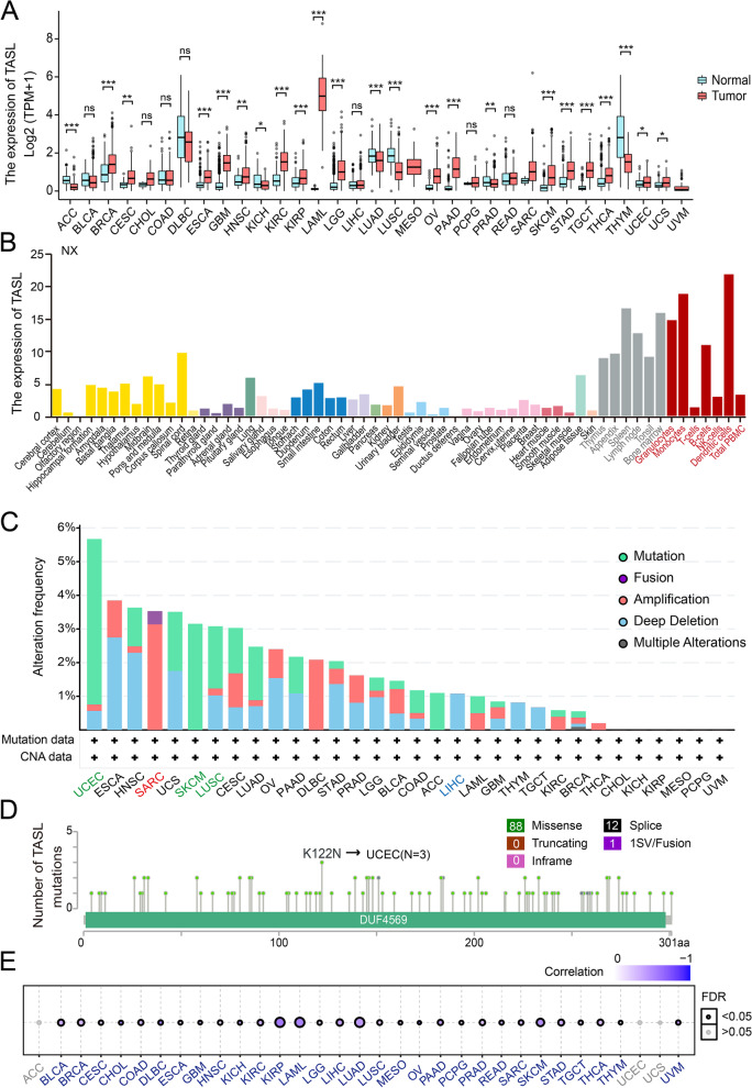 PMC10251564 – Fig1