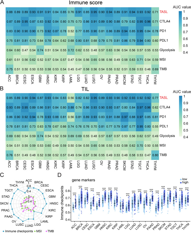 PMC10251564 – Fig3