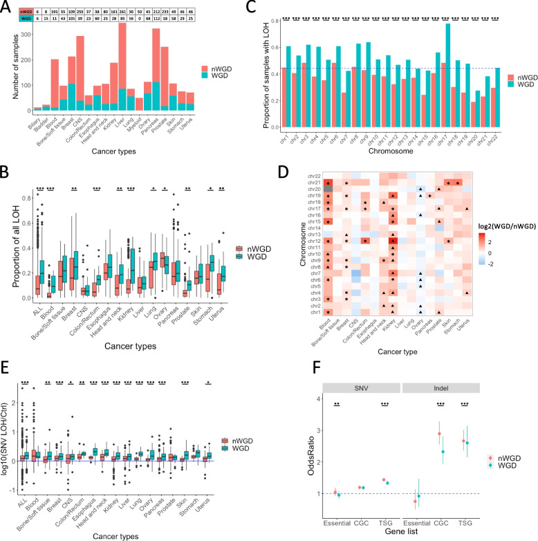 PMC10318685 – Fig1
