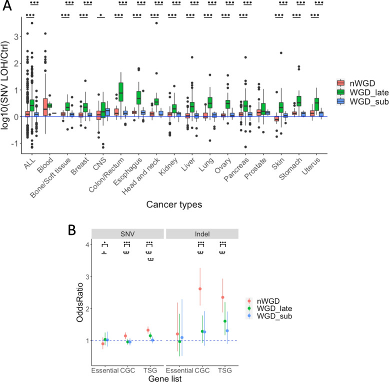PMC10318685 – Fig2