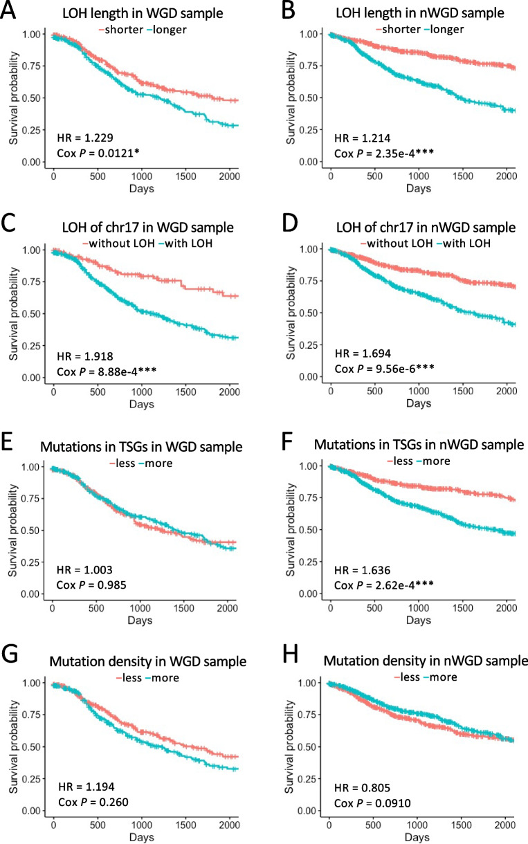 PMC10318685 – Fig3