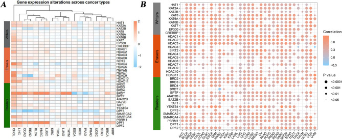 PMC10408135 – Fig2